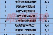 《姜山冷门》26070期：西汉姆联保级压力大状态回暖